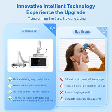 Hangsun ET100 Dry Eye Relief Heated Eye Mask & Warm Compress Therapy Device
